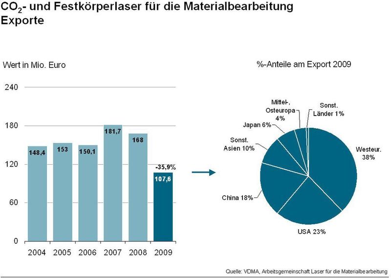  (Archiv: Vogel Business Media)