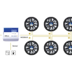 Anwendungsbeispiel Kältetechnik: Das Universal Regelmodul Unicon steuert die EC-Ventilatoren per MODBUS und übernimmt die Prozessregelfunktion auf dem Verflüssiger oder Kühler. Per MODBUS ist es auch an die Gebäudeleittechnik (GLT) angebunden.(Bild:  Ziehl-Abegg)