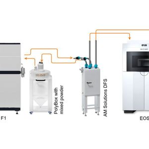 Die direkte Pulverversorgung für einen einzelnen EOS-SLS-Drucker geht so: In Kombination mit der F1 von AM Solutions führt das Direct Feeding System (DFS) aufbereitetes Polymerpulver automatisiert zurück in den Drucker.(Bild:  Rösler Oberflächentechnik)