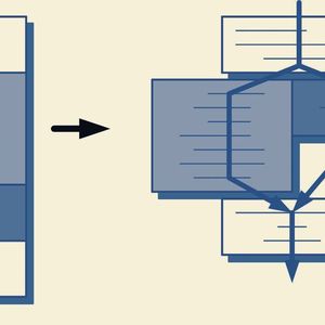 Figure 1: Uneven parallelization of a program limits the amount of speedup that can be achieved 
