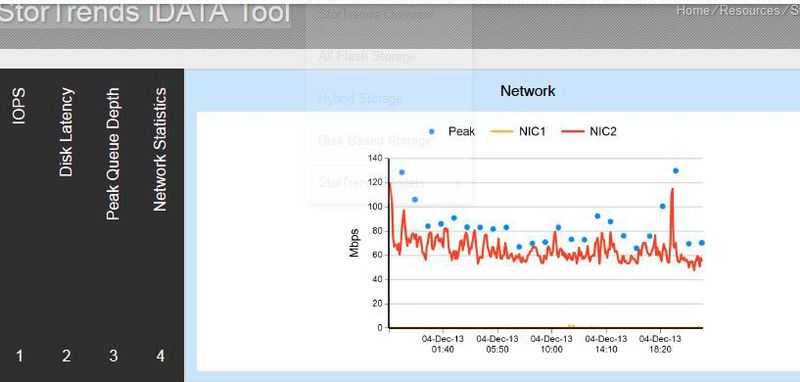 StorTrends iData: Gratistool, u.a. zur Analyse von Server- und Netzwerkauslastung (Bild: StorTrends)
