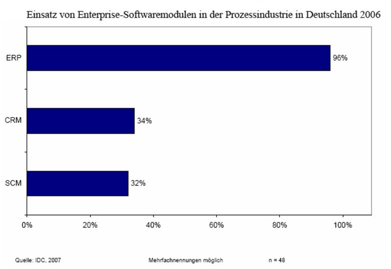  (Archiv: Vogel Business Media)