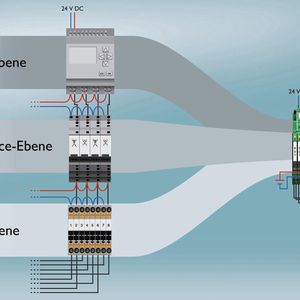 (Bild: Phoenix Contact)