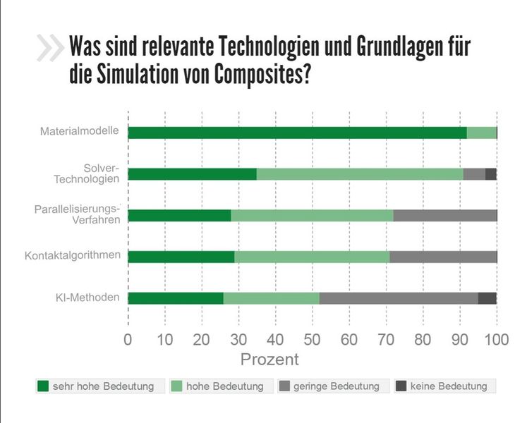  (Bild: Virtual Dimension CenterFellbach, Allianz Faserbasierte Werkstoffe Baden-Württemberg)