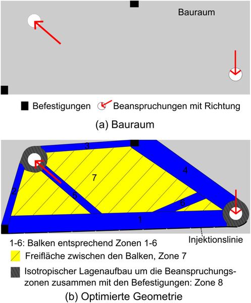Beispiel: Geometriefindung mithilfe einer Topologieoptimierung (Bild 3). (Bild: Ecole Centrale de Nantes)