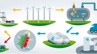 H2-Technologie, also Wasserstoff als Energielieferant, ist ein Schlüssel zur erfolgreichen Energiewende in vielen Bereichen, sagt das Bundesanstalt für Materialforschung- und -prüfung (BAM). Deutschland soll seine Spitzenpostition jetzt ausbauen. Dabei hift die Politik und das Know-how der BAM. (BAM)