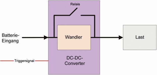 Bild 1: Vereinfachtes Blockschaltbild über die Funktionsweise der ECU und des DC-DC-Wandlers beim Anlassen eines Motors. (dataTec)