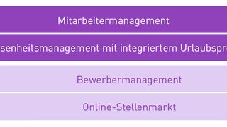 Die Human-Resources-Management-Systeme der 1983 gegründeten Perbit Software GmbH unterstützten Firmen bei der administrativen, qualitativen und strategischen Personalverwaltung. (Perbit Software GmbH)