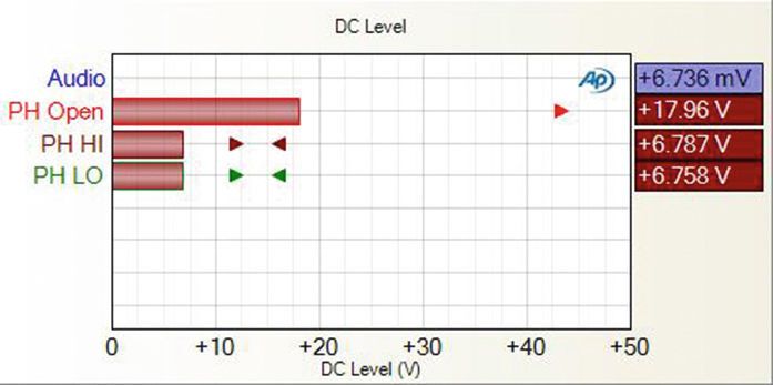 Vorverstärker 2: Phantomspeisung gemessen am freien Mikrofoneingang  (rot, Balken 2) und Phantomspeisung gemessen an den Audio-Leitern des Eingangskanals unter Test (braun und grün, Balken 3 und 4). (Audio Precision)