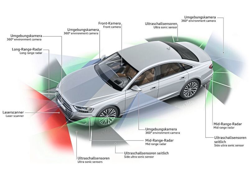 Abbildung 1: Das Audi pre sense 360˚ Sicherheitssystem erkennt Kollisionsgefahr rund um das Fahrzeug und leitet spezifische Gegenmaßnahmen ein.  (AUDI AG)