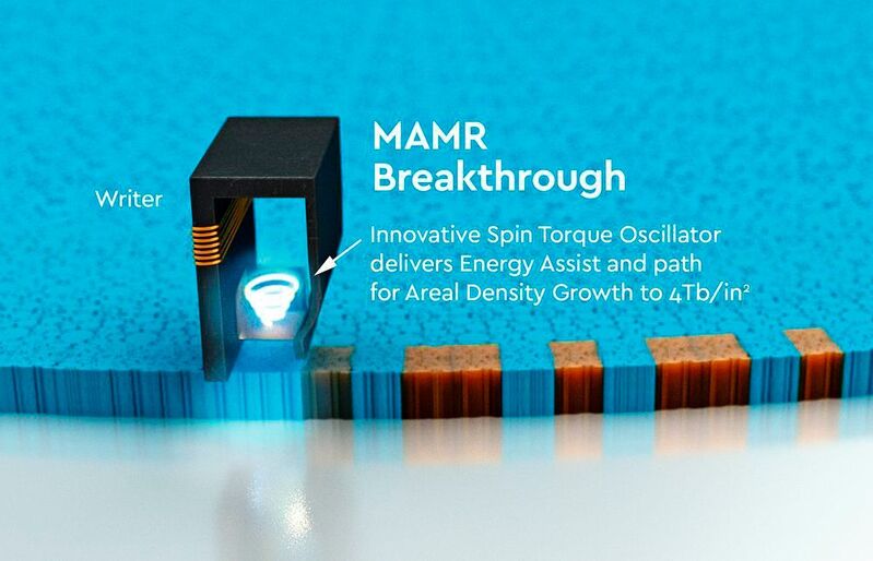 Bei der MAMR-Technologie vermindert ein Mikrowellenfeld die für das Schreiben von Daten benötigte Energie, was eine Erhöhung der Datendichte der Magnetscheiben erlaubt.