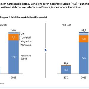 (Grafik: Christian Kleinhans)