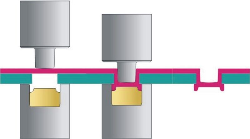 Schematische Darstellung des Flach-Punkt-Verfahrens (Tox Pressotechnik)