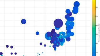 Granta hat die neue Version 10 der Materialinformations-Managementsoftware Granta MI vorgestellt. (Granta)