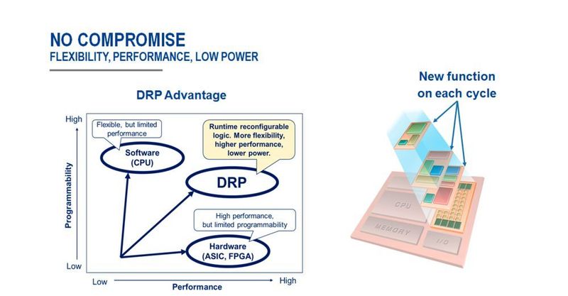  (Renesas Electronics)