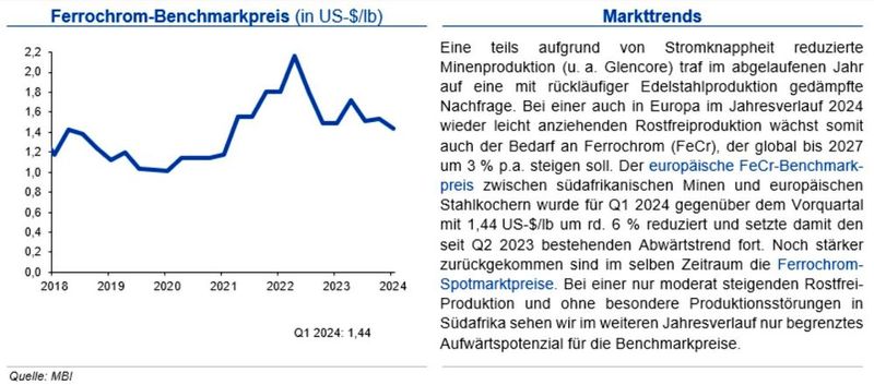  (Quellen:siehe Grafik)