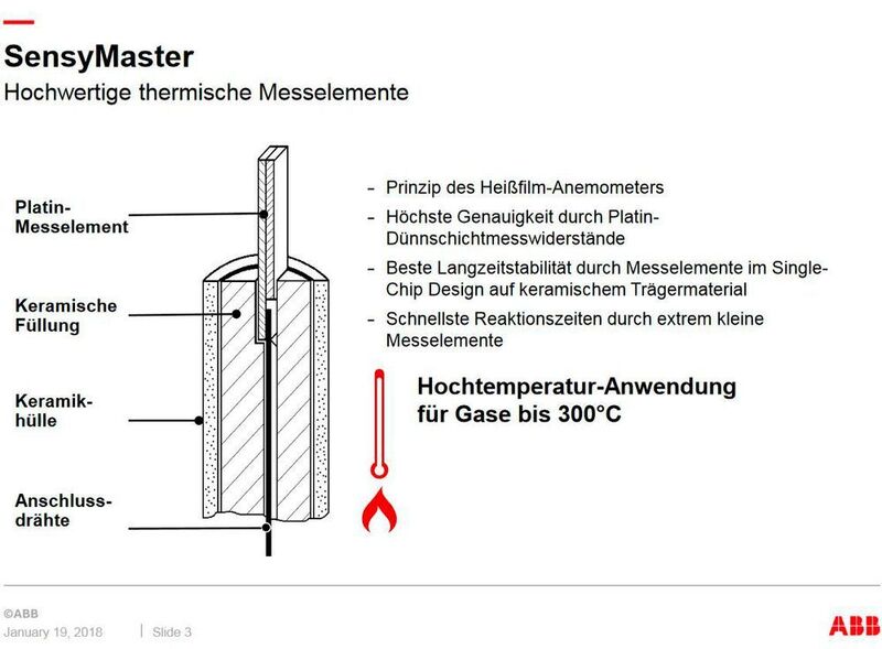 Aufbau der thermischen Messelemente beim neuen SensyMaster-Messgerät.  (ABB)