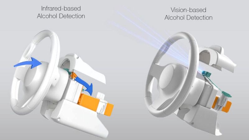 Eine Kombination aus Alkohol-Detektor und Kamera sorgt beim neuen Magna-System für Klarheit über einen etwaigen Promille-Spiegel des Fahrers. (Bild: Magna)