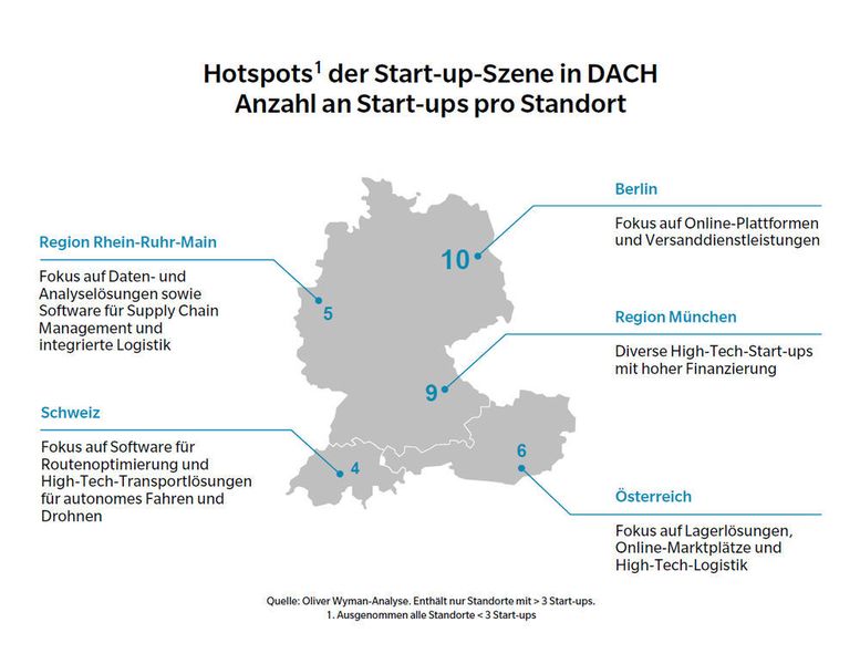 Hotspots der Start-up-Szene in DACH. (Oliver Wyman)