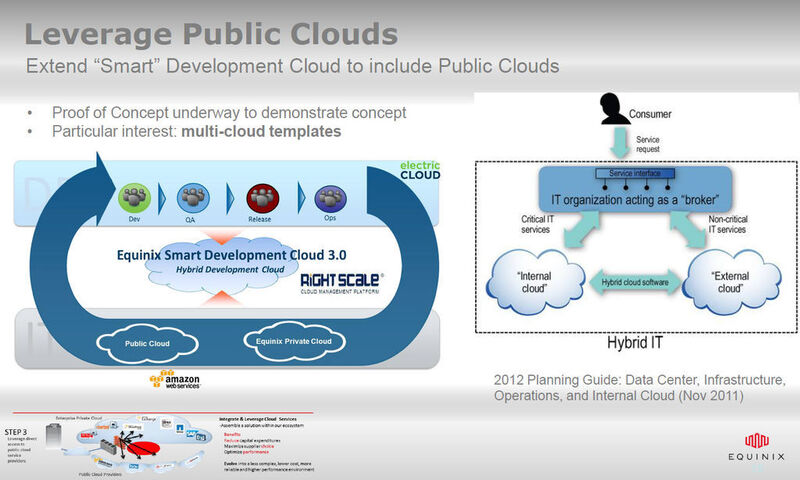 Abbildung 11: Der Schritt von der Private zur Public Cloud. (Brian Lillie) (Archiv: Vogel Business Media)