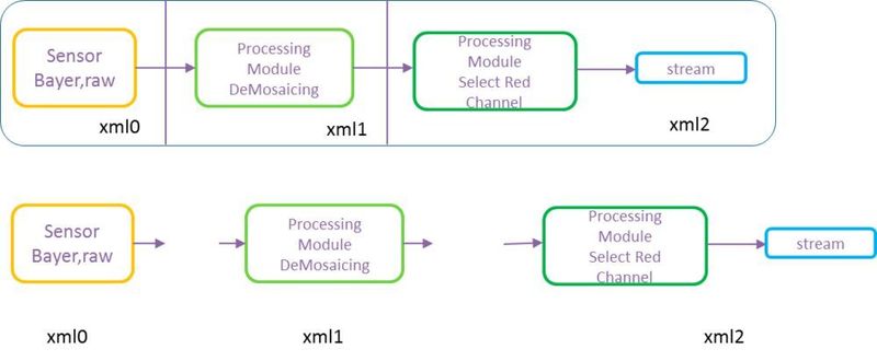 Glueing-Problem bei Prozessormodulen mit separaten XML-Beschreibungen (Silicon Software GmbH)