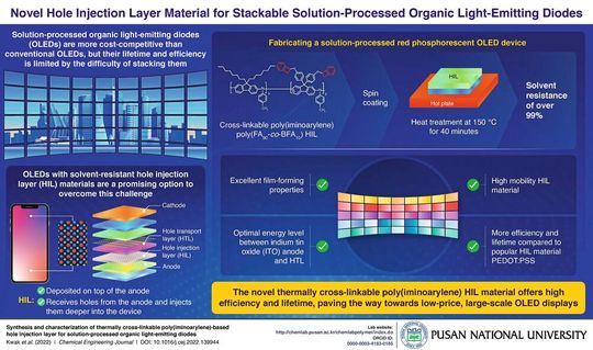 (Bild:  Pusan National University)