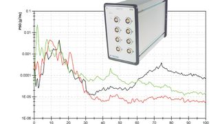 Messmodule zur Lastdatengewinnung auf der Straße (RLDA – Road Load Data Acquisition). (Bilder: Ipetronik) (Archiv: Vogel Business Media)