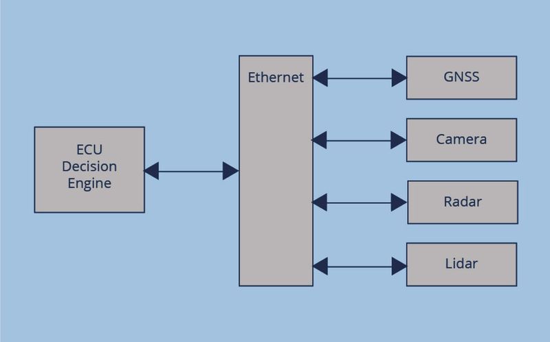 Benötigt präzise Taktgeber:die Steuereinheit (ECU). (Bild: Endrich)