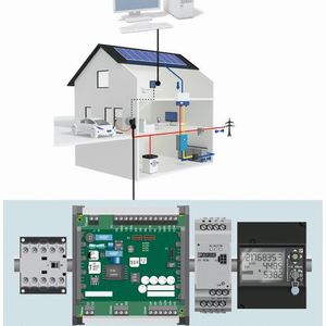 Bild 4: Anbindung im Heimbereich – mit der Ladesteuerung EVCC Basic können weitere Funktionen umgesetzt werden, u.a. Fernkonfiguration am PC, Lastmanagement und Anbindung an ein Automatisierungssystem. (Bild:  Phoenix Contact)