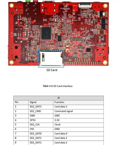 RIoTboard von Farnell: SD Card Interface (Bild: Farnell)