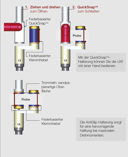 Abb. 6: Universal-Dehnhalterung UXF zur Vermessung von Folien und Fasern in Dehnung.  (Bild: Anton Paar)