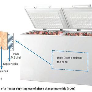 Cross-section of a freezer depicting use of phase change materials (PCMs)