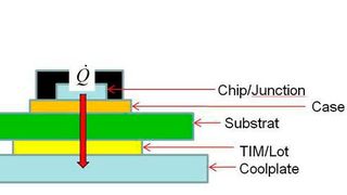 Bild 1: Modellierung eines elektronischen Systems mit einem einfachen thermischen RC-Netzwerk. (Bild: Zentrum für Wärmemanagement Stuttgart)