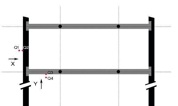Abb 4 : Binäre Schaltsignale bei Detektion von Steher und Riegel	 (Leuze Electronic)