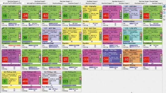 (Die MDE-Lösung gibt einen Überblick über die Fortschritte in der Fertigung sowie die Werkzeugstandzeiten und Prüfzyklen. Bild: Gewatec)