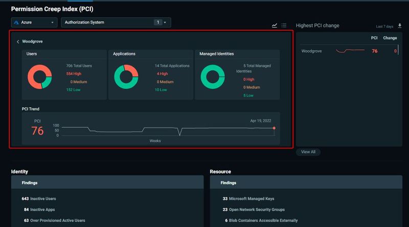Anzeigen ausführlicherer Informationen zum PCI in Entra Permissions Management. (Bild: Microsoft)