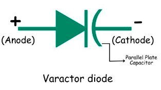 Varactor diode.