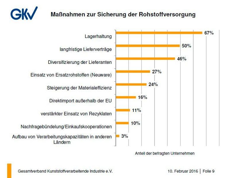 (Bild: GKV)