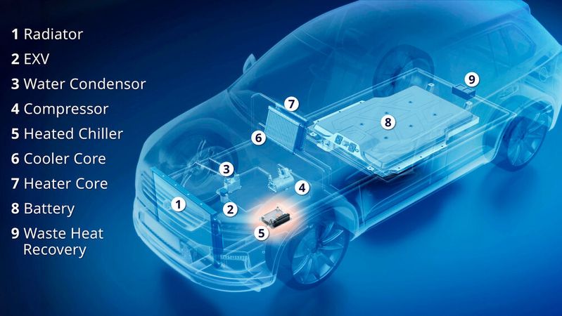 Mit dem Heated Chiller reagiert Webasto auf die thermischen Anforderungen moderner Elektrofahrzeuge.(Bild:  Webasto)