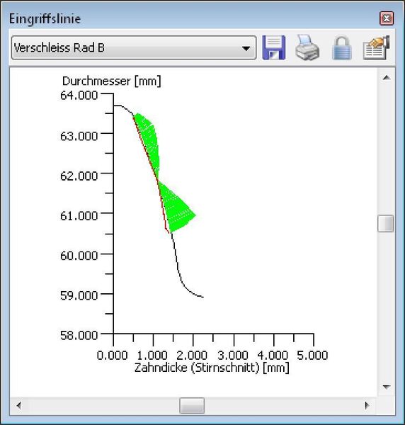 2 Verschleiß Ritzel (links) und Rad (rechts). (Archiv: Vogel Business Media)