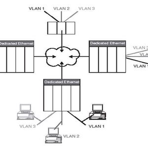 Moderne Lan Technologien Virtuelle Netze Und Ieee 802 1q Vlans