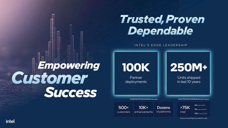 Voller Fokus auf Determinismus: Intels Core Series 2 verzichtet auf E-Cores für maximale Echtzeit-Performance am Industrial Edge. (Bild: Intel)