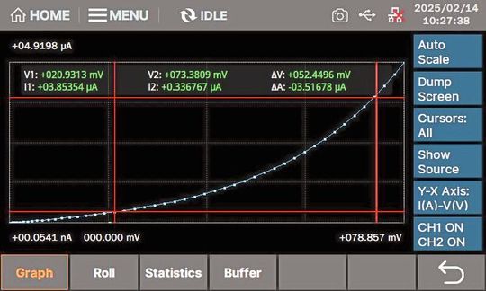 Bild 3: Eine I-V-Kennlinie ist die klassische Anwendung einer Source Measure Unit (SMU). (Bild:  Siglent)