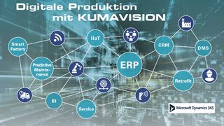 dm-2021-04-13-kumavision-diagramm-digitale-fabrik-6-print (Quelle: Kumavision)