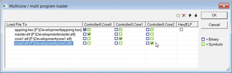 Figure 1: Multi-core/multi-program loader (PLS)