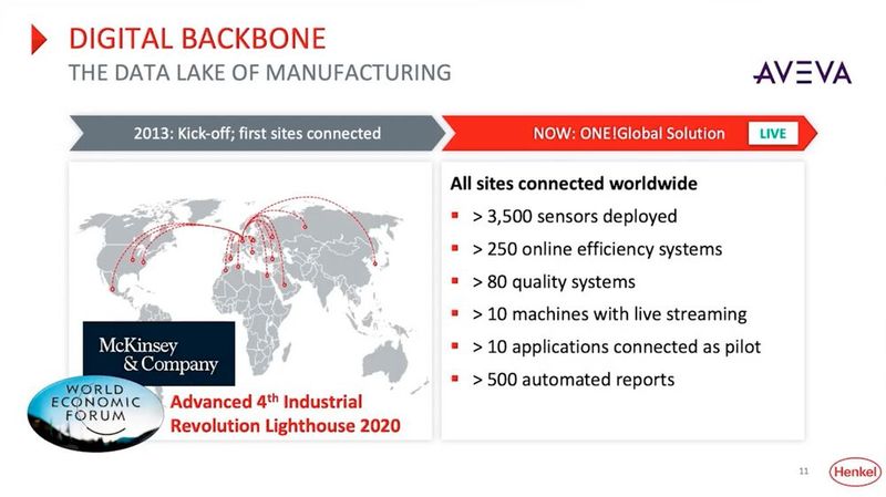 Das digitale Rückrad von Henkel. (Bild: Aveva)
