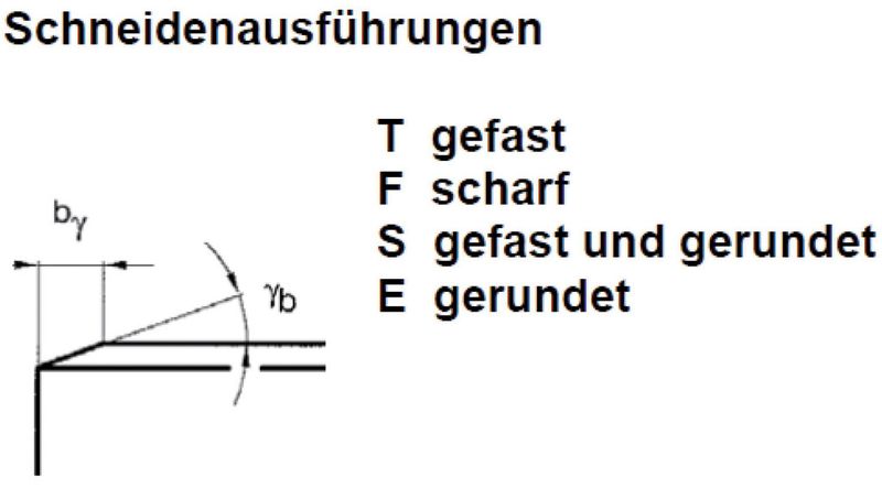 Andere Fasengeometrien nach Herstellerangaben. (Bild: Sandmeier)