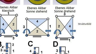  (Bild: Maul Konstruktionen)