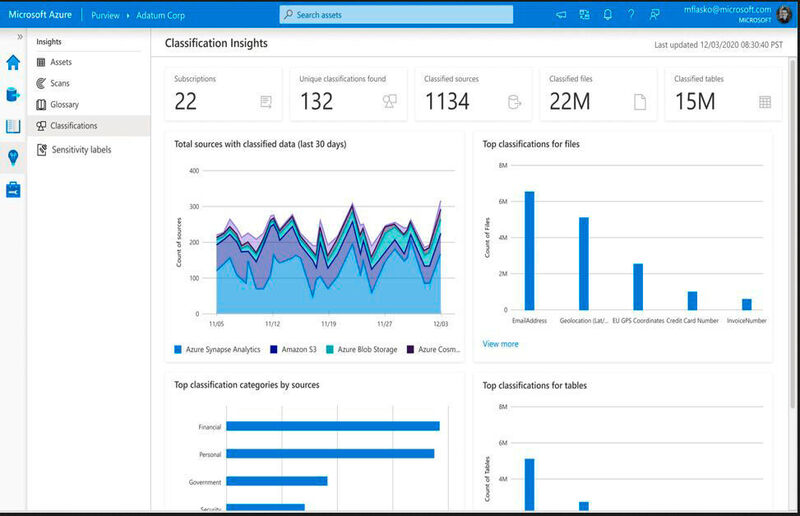 Mit Azure Purview lassen sich vertrauliche Daten finden und verwalten. (© Microsoft / Matzer)