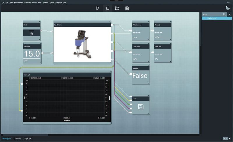 In der Software Labworldsoft 6 Visc hat der Anwender alle wichtigen Parameter der Messung im Überblick. (IKA)